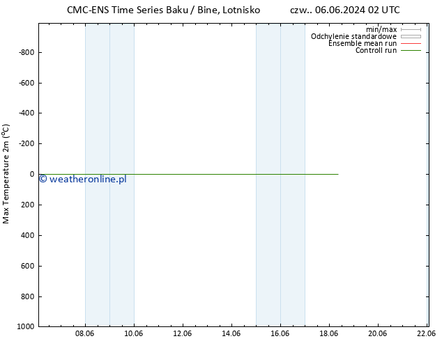 Max. Temperatura (2m) CMC TS pt. 07.06.2024 20 UTC