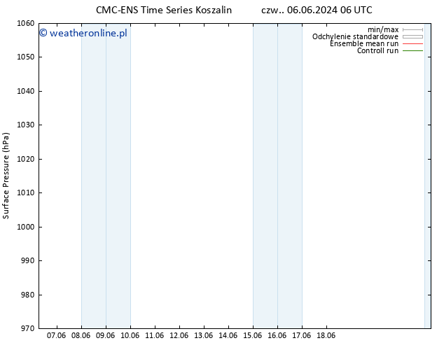 ciśnienie CMC TS pt. 07.06.2024 06 UTC