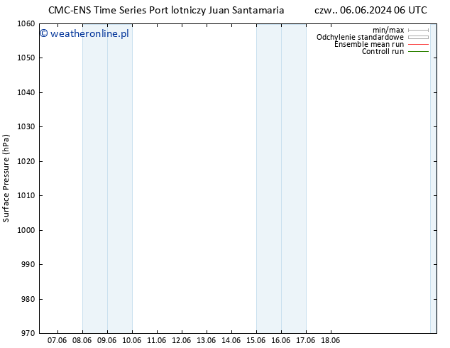 ciśnienie CMC TS nie. 16.06.2024 18 UTC