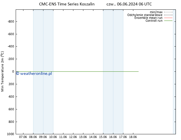 Min. Temperatura (2m) CMC TS pt. 07.06.2024 18 UTC