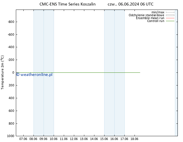 mapa temperatury (2m) CMC TS czw. 06.06.2024 12 UTC