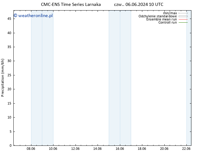 opad CMC TS so. 08.06.2024 10 UTC