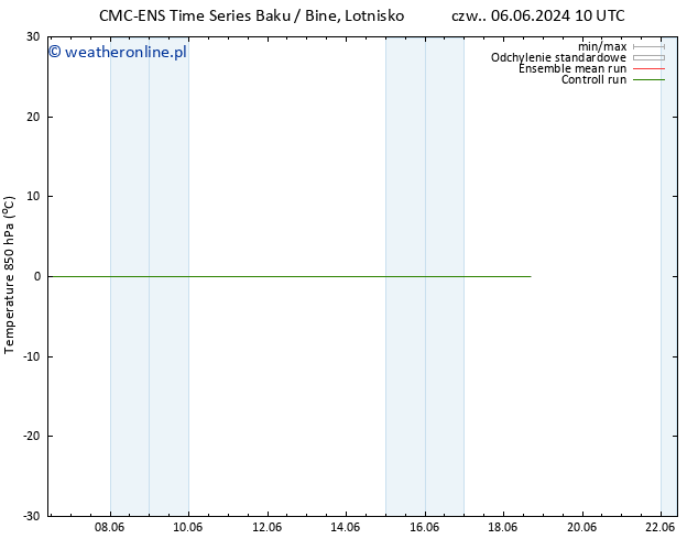 Temp. 850 hPa CMC TS pt. 07.06.2024 10 UTC