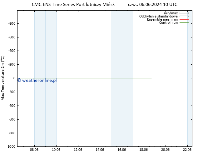Max. Temperatura (2m) CMC TS czw. 06.06.2024 16 UTC