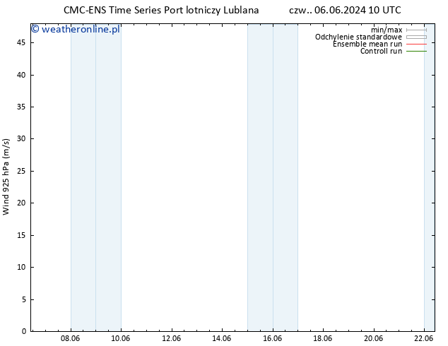 wiatr 925 hPa CMC TS czw. 06.06.2024 10 UTC