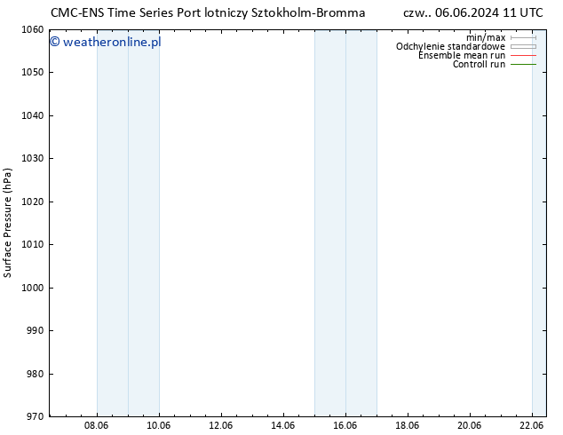 ciśnienie CMC TS czw. 06.06.2024 17 UTC