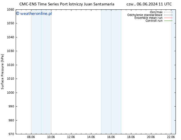 ciśnienie CMC TS pt. 14.06.2024 11 UTC