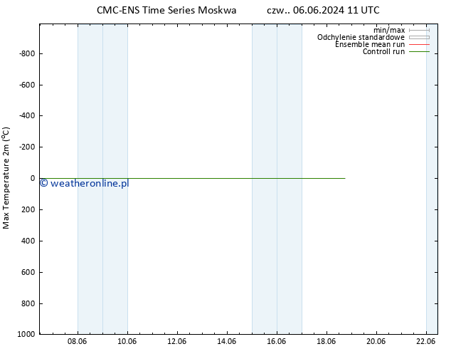 Max. Temperatura (2m) CMC TS wto. 11.06.2024 11 UTC