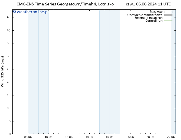 wiatr 925 hPa CMC TS czw. 13.06.2024 17 UTC