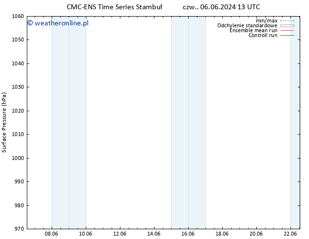 ciśnienie CMC TS czw. 06.06.2024 19 UTC