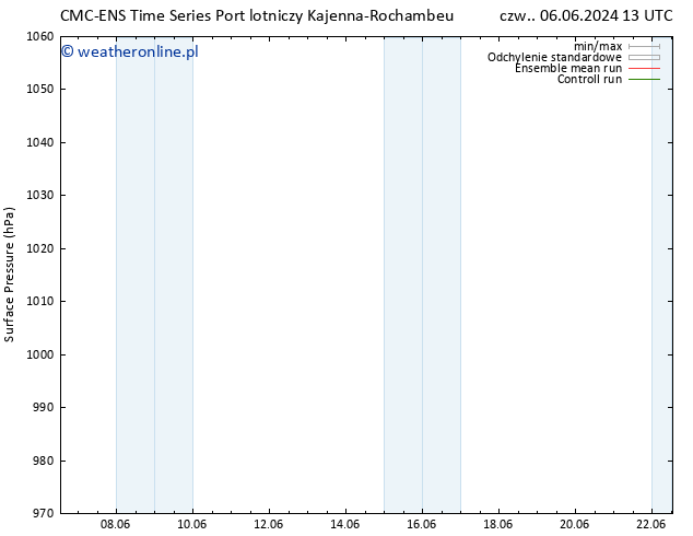 ciśnienie CMC TS pon. 10.06.2024 19 UTC