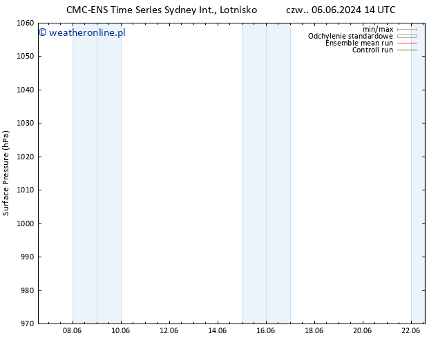 ciśnienie CMC TS pon. 10.06.2024 14 UTC