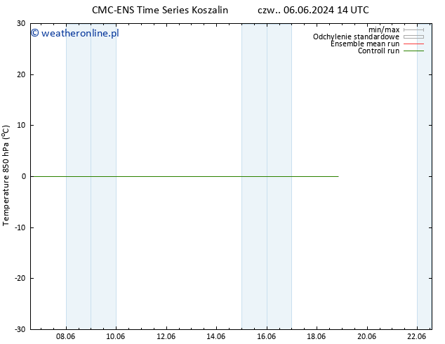 Temp. 850 hPa CMC TS so. 08.06.2024 14 UTC