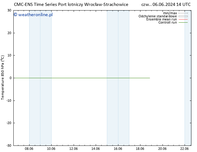 Temp. 850 hPa CMC TS pon. 10.06.2024 02 UTC