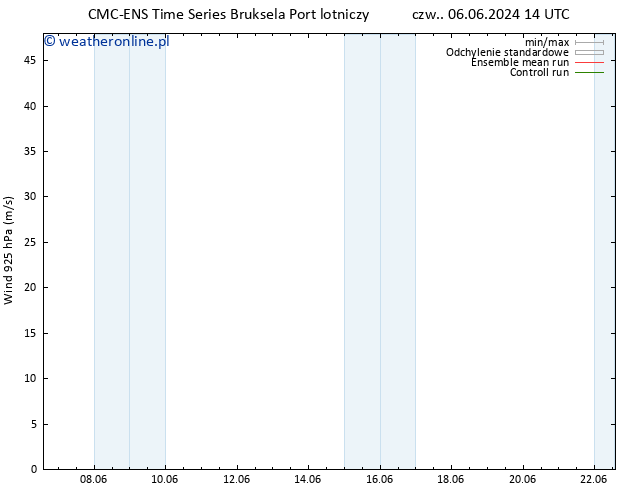 wiatr 925 hPa CMC TS czw. 06.06.2024 14 UTC