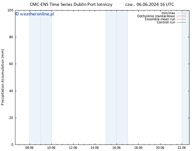 Precipitation accum. CMC TS pt. 07.06.2024 22 UTC