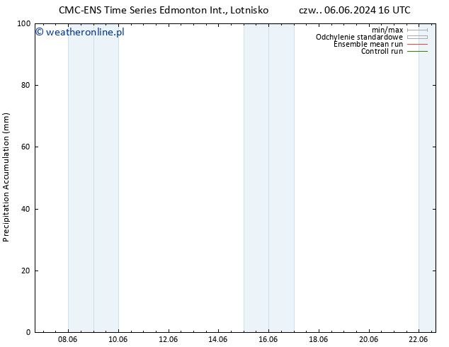 Precipitation accum. CMC TS nie. 09.06.2024 16 UTC