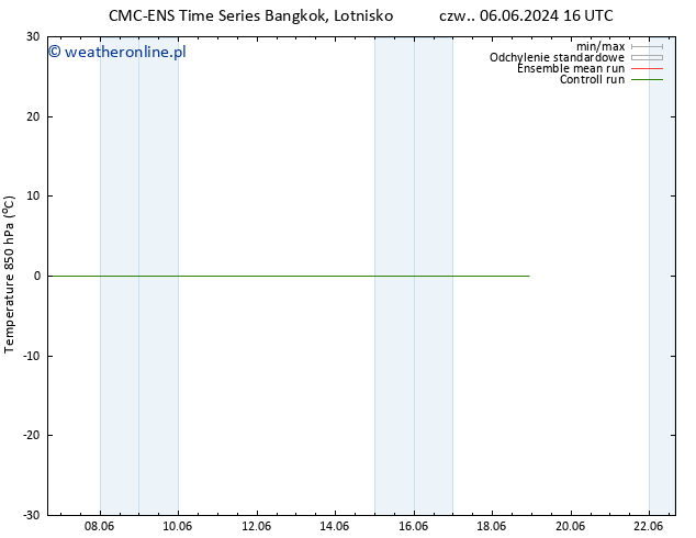 Temp. 850 hPa CMC TS pt. 07.06.2024 16 UTC