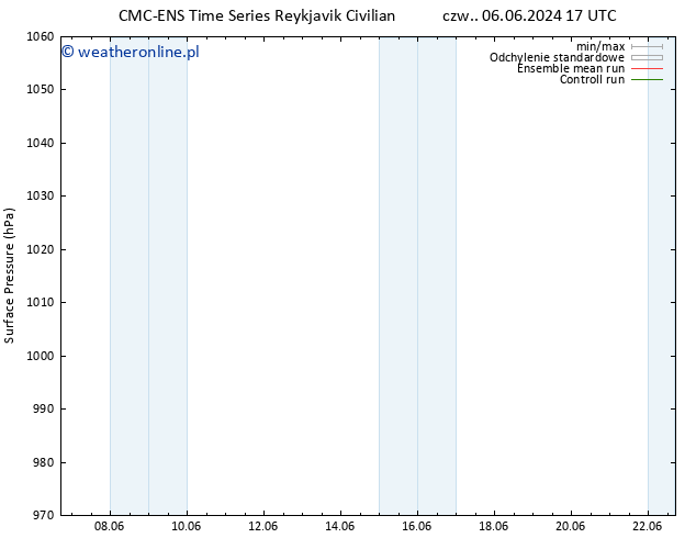 ciśnienie CMC TS śro. 12.06.2024 17 UTC