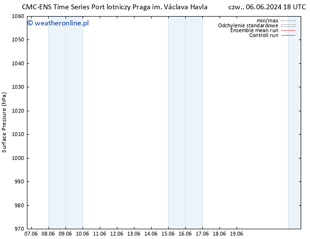 ciśnienie CMC TS pon. 10.06.2024 18 UTC