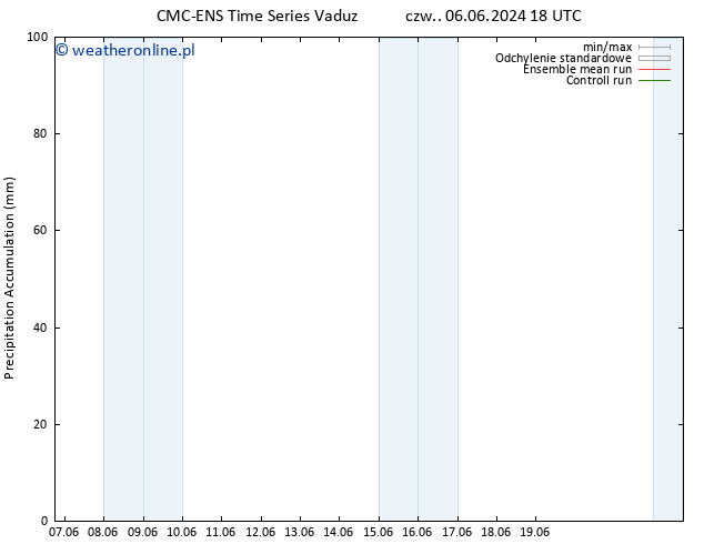 Precipitation accum. CMC TS czw. 13.06.2024 06 UTC