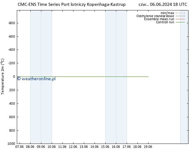 mapa temperatury (2m) CMC TS czw. 06.06.2024 18 UTC
