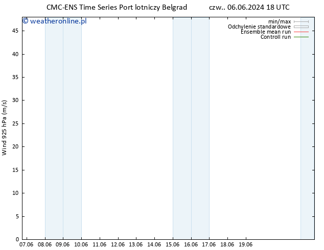 wiatr 925 hPa CMC TS nie. 16.06.2024 18 UTC