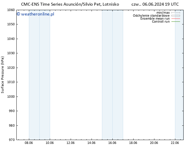 ciśnienie CMC TS pon. 10.06.2024 19 UTC