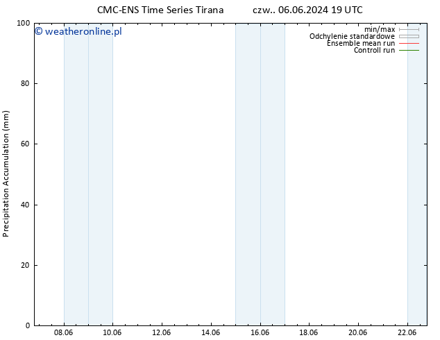 Precipitation accum. CMC TS czw. 06.06.2024 19 UTC