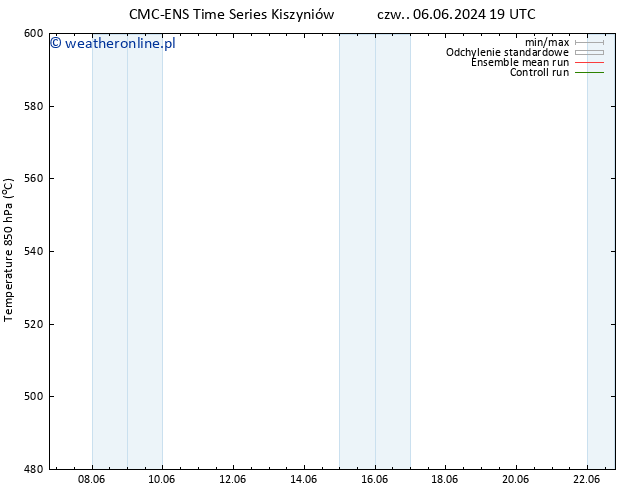 Height 500 hPa CMC TS śro. 19.06.2024 01 UTC