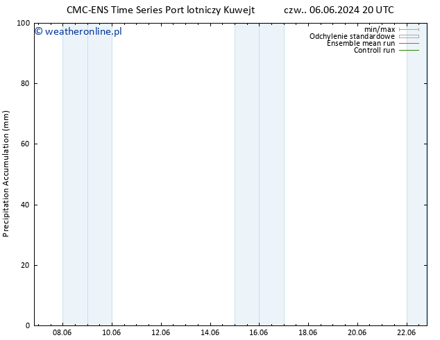Precipitation accum. CMC TS wto. 11.06.2024 20 UTC