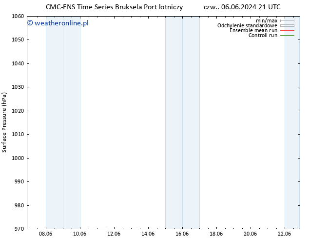 ciśnienie CMC TS so. 15.06.2024 21 UTC