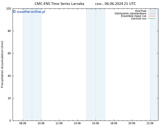 Precipitation accum. CMC TS czw. 13.06.2024 09 UTC