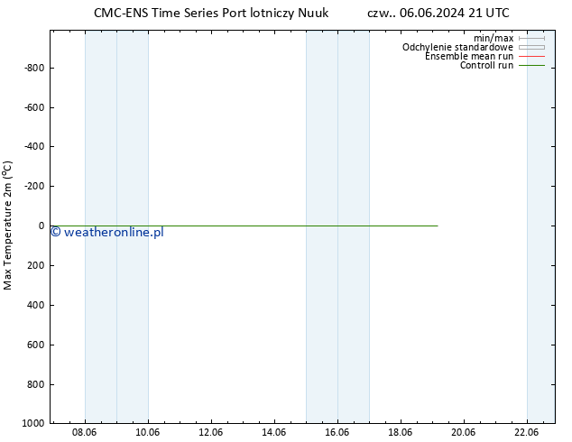 Max. Temperatura (2m) CMC TS nie. 09.06.2024 09 UTC