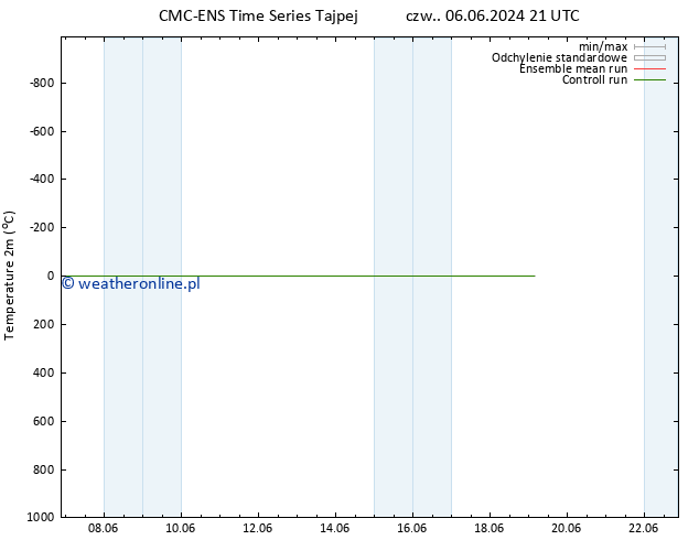 mapa temperatury (2m) CMC TS pon. 10.06.2024 21 UTC