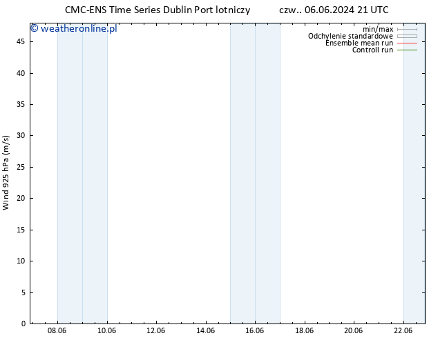 wiatr 925 hPa CMC TS czw. 06.06.2024 21 UTC