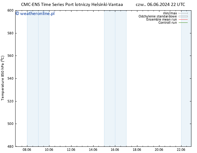 Height 500 hPa CMC TS pon. 10.06.2024 10 UTC