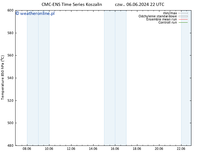 Height 500 hPa CMC TS śro. 12.06.2024 04 UTC