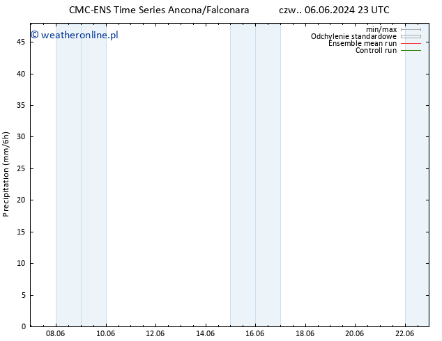 opad CMC TS so. 08.06.2024 23 UTC