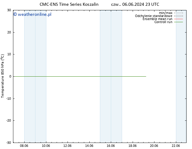 Temp. 850 hPa CMC TS pt. 07.06.2024 05 UTC