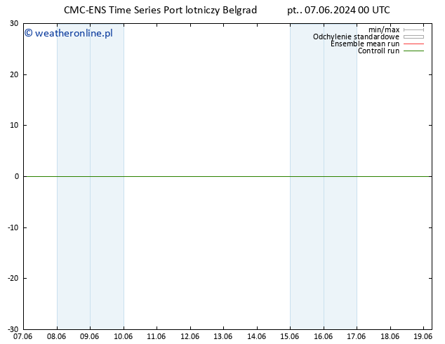 Height 500 hPa CMC TS pt. 07.06.2024 12 UTC