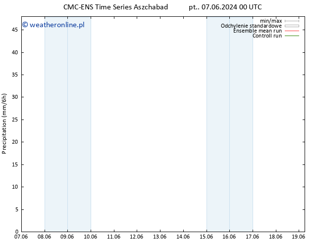 opad CMC TS wto. 11.06.2024 00 UTC