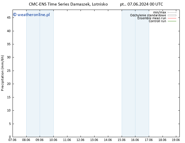 opad CMC TS wto. 11.06.2024 00 UTC