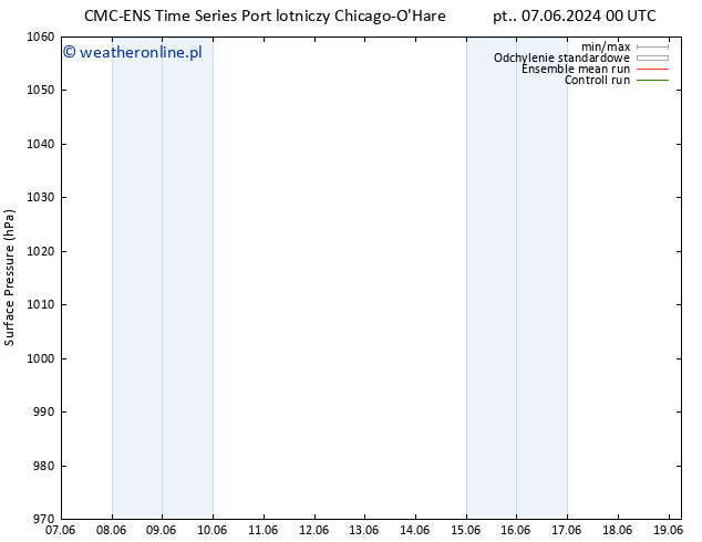 ciśnienie CMC TS pt. 07.06.2024 06 UTC