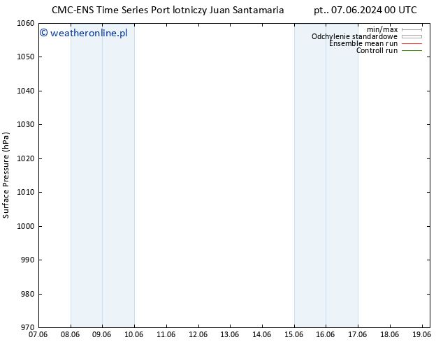 ciśnienie CMC TS pon. 10.06.2024 12 UTC