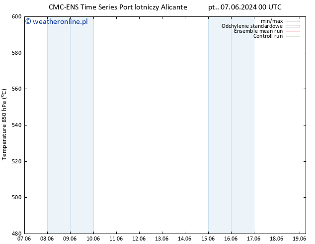 Height 500 hPa CMC TS wto. 11.06.2024 12 UTC
