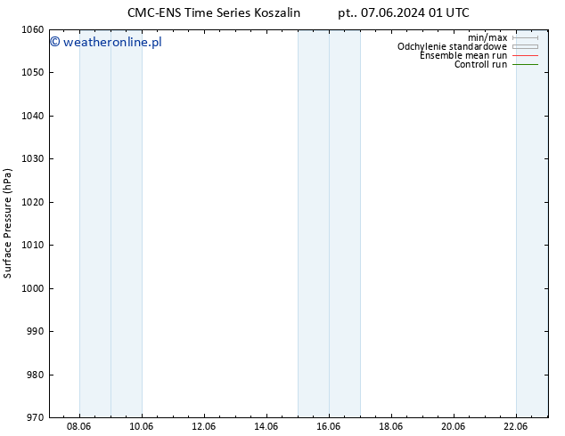 ciśnienie CMC TS pon. 17.06.2024 01 UTC