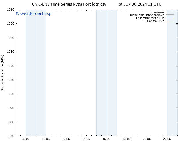 ciśnienie CMC TS pt. 07.06.2024 07 UTC