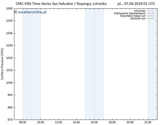 ciśnienie CMC TS so. 08.06.2024 01 UTC