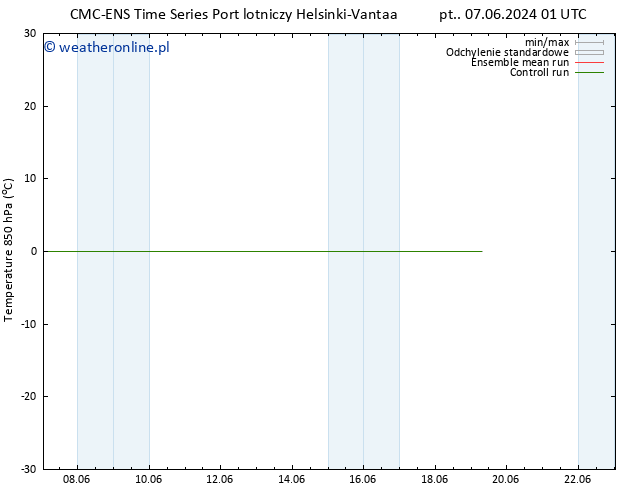 Temp. 850 hPa CMC TS so. 08.06.2024 19 UTC